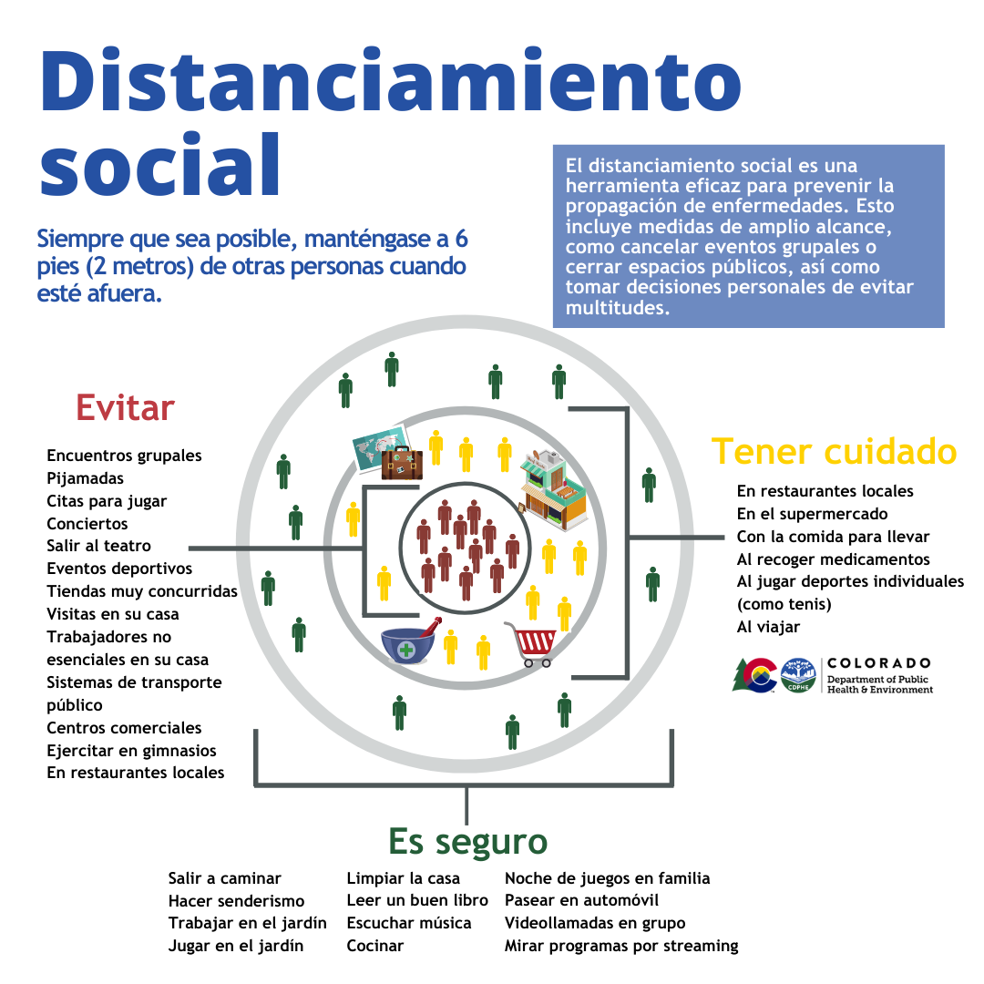 Distanciamiento social Distanciamiento social